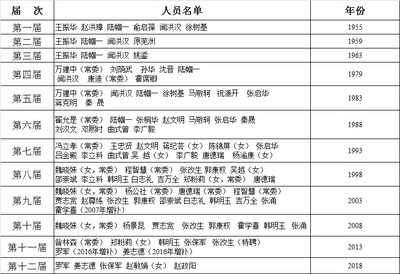 西北农林科技大学党委统战部
