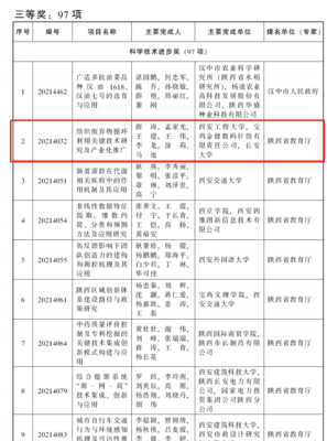 我校统战成员主持参与的多项科技成果获2021年度陕西省科学技术奖