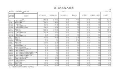 中共陕西省委统战部