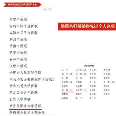 我校归国华侨联合会代表参加陕西省第九次归侨侨眷代表大会并获得表彰