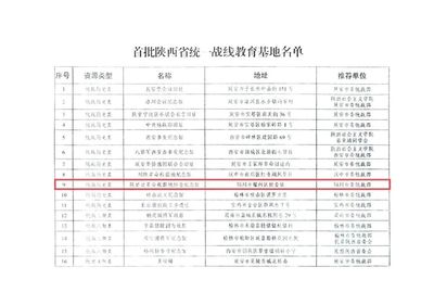 陕甘边革命根据地照金纪念馆入选首批陕西省统一战线教育基地